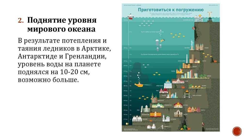Мировой океан - это что такое? - gkd.ru