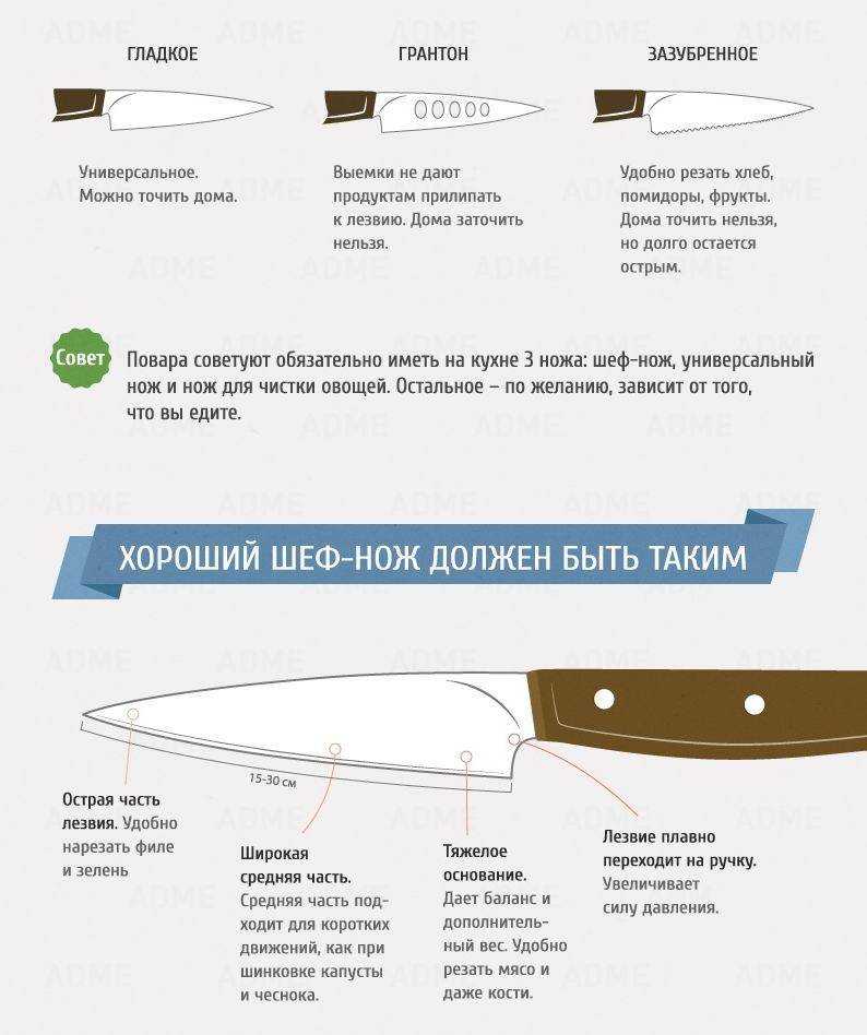 Лучшие кухонные ножи