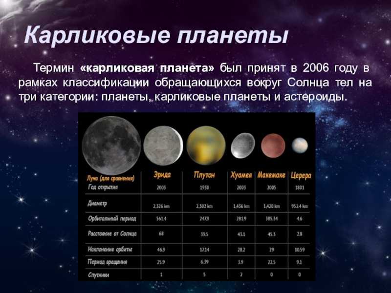 Урок 9: планеты-карлики - 100urokov.ru