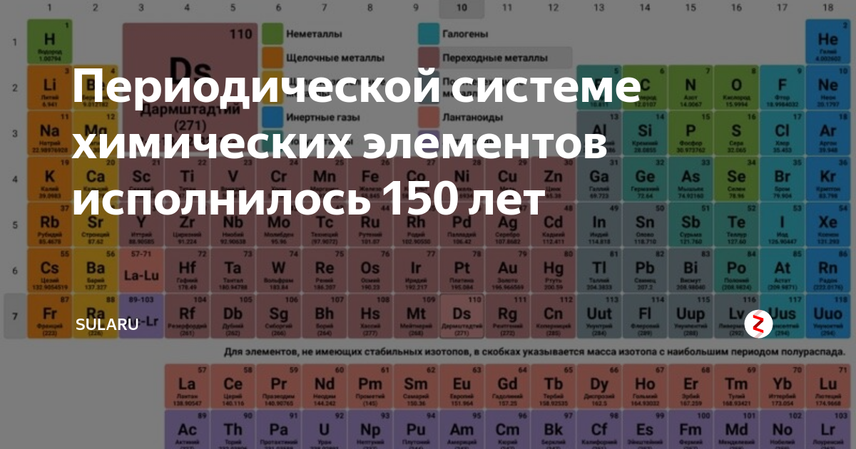 Разработка химической игры "что? где? когда?" для учащихся 8-9 классов"