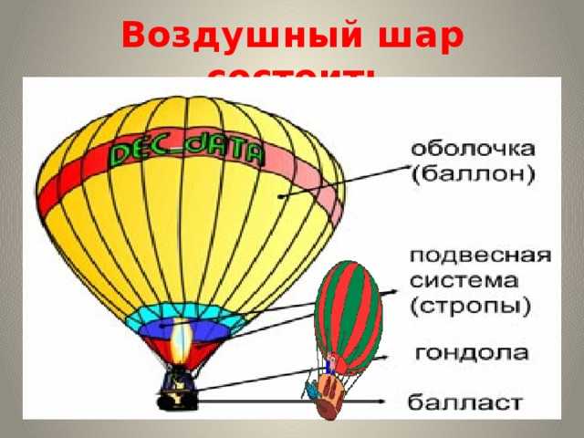 Как набрать максимальную высоту воздушного шара: секреты, противостоящие гравитации