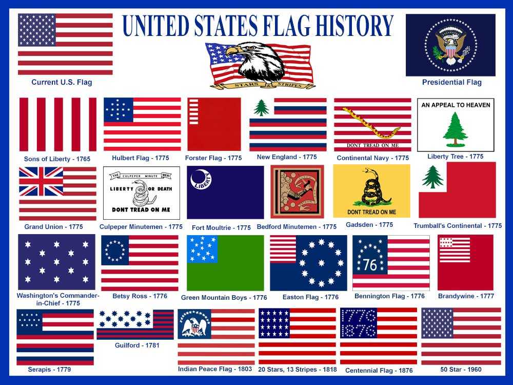 Флаг сша