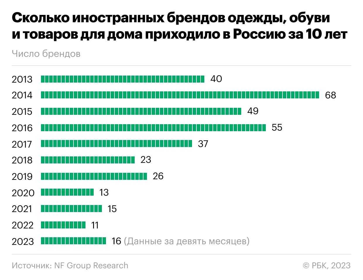 Урок 2: что такое деньги - 100urokov.ru