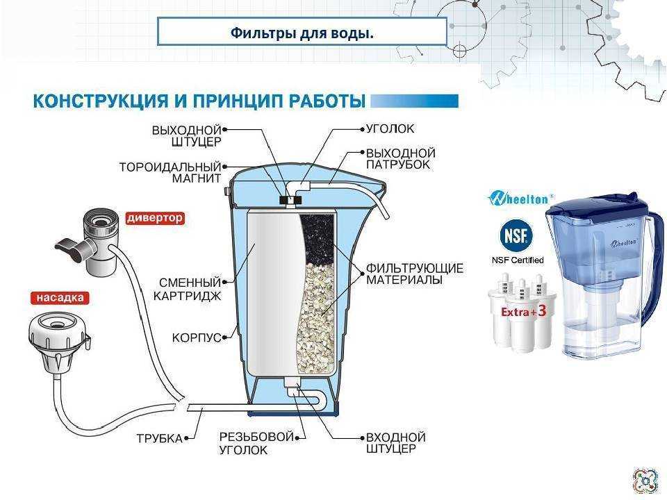 Что на самом деле вы пьёте? как правильно очищать воду у себя дома