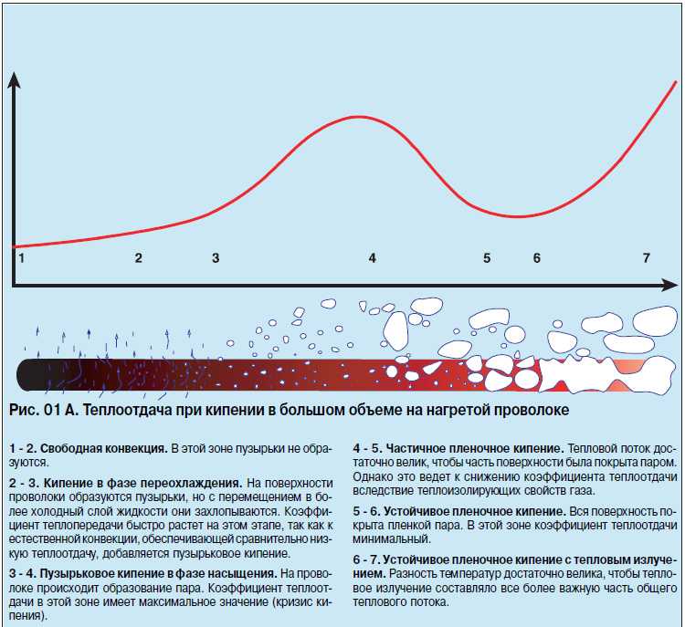 Кипение – кратко тема об удельной теплоте, формула для воды и определение явления (8 класс)