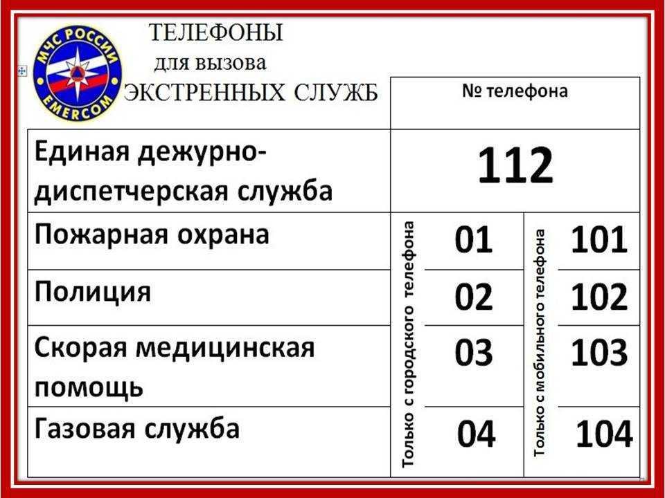 Почему 911 запрашивает ваш адрес в 2023?