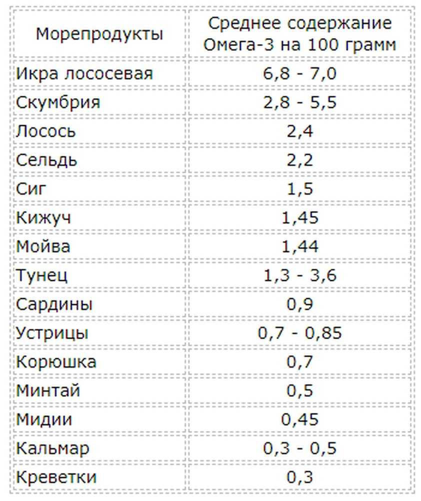 🚩 какая рыба не выращивается на искусственных фермах и как она называется